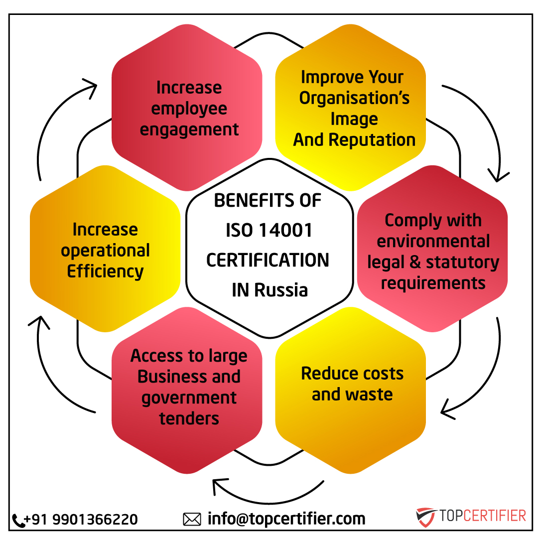 iso 14001 certification in Russia