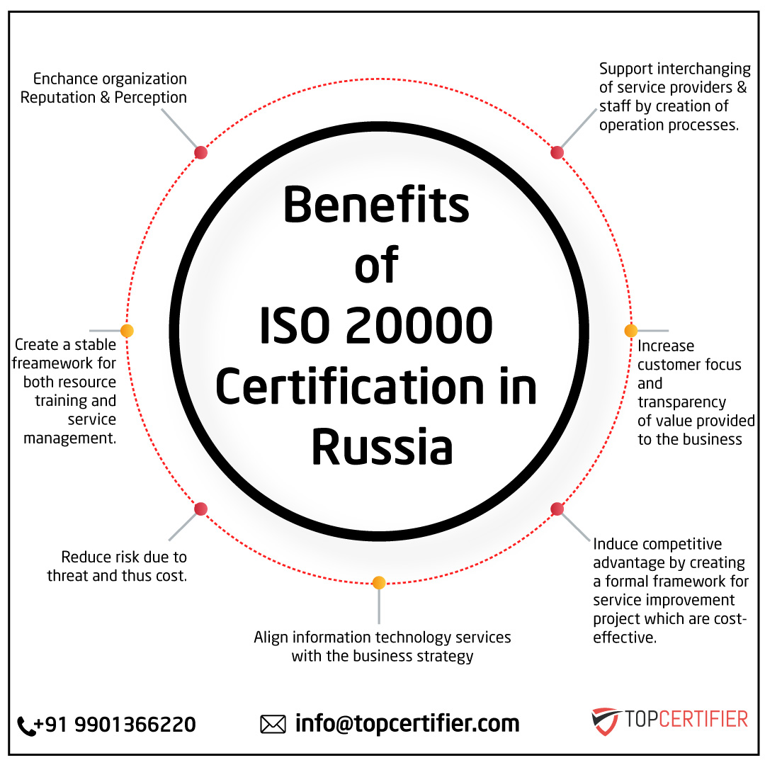 iso 20000 certification in Russia