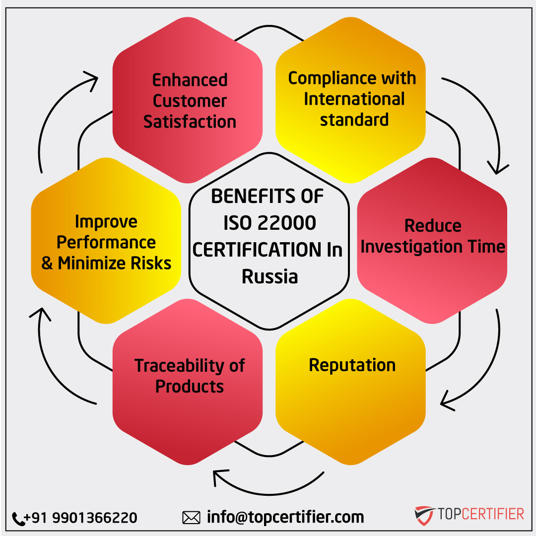 iso 22000 certification in Russia