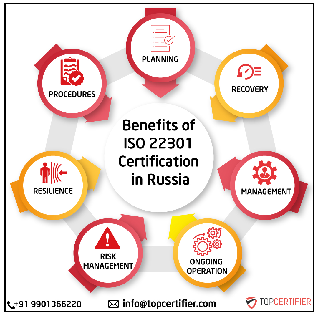 iso 22301 Certification in Russia