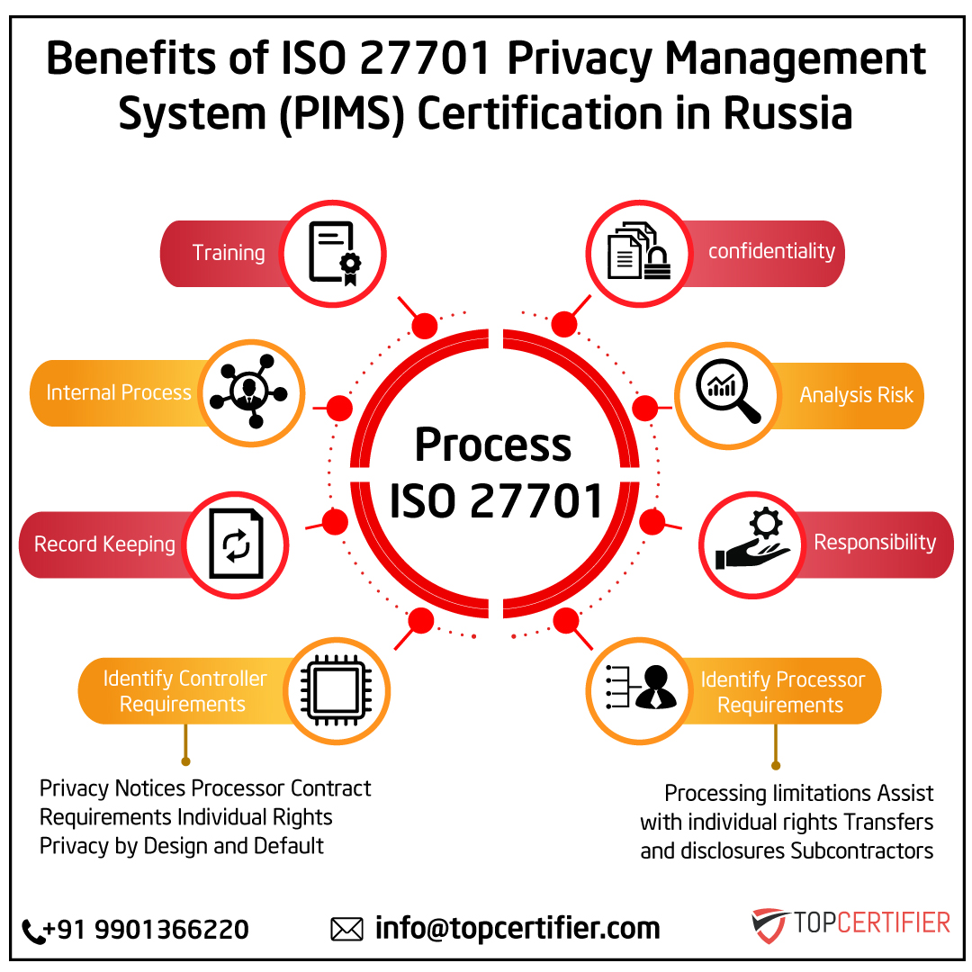 iso 27701 certification in Russia