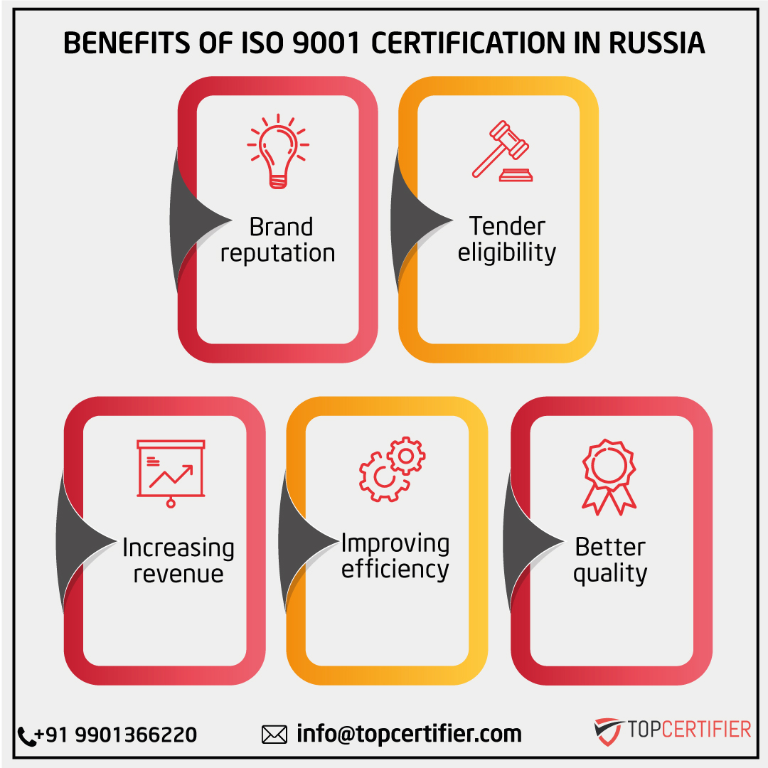 iso 9001 certification in Russia