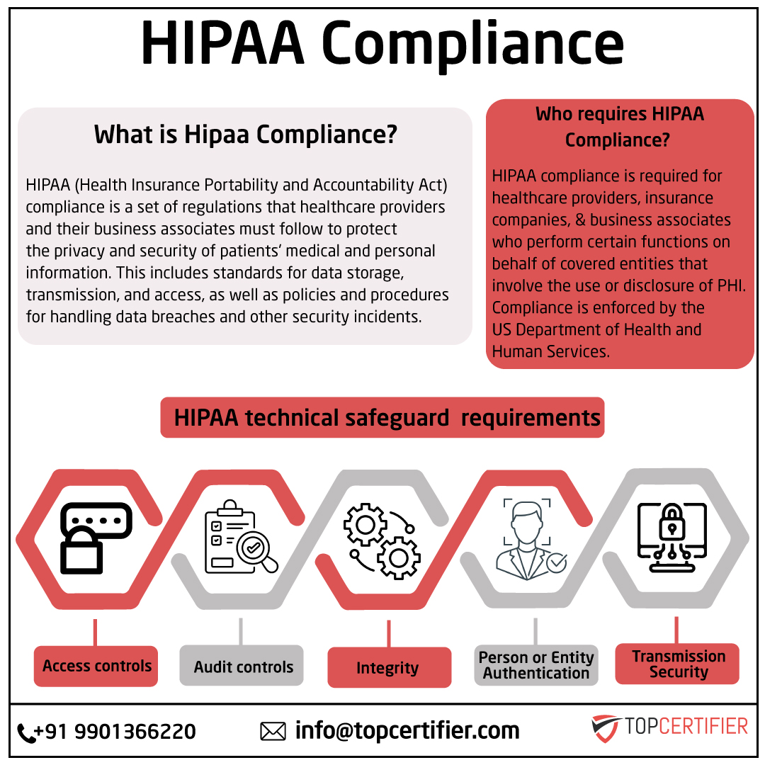 iso hipaa certification in Russia