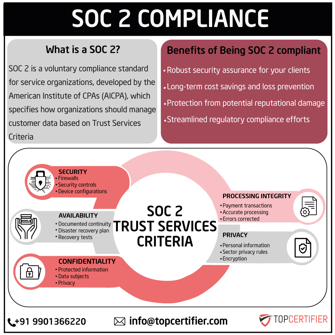 soc2 certification in Russia